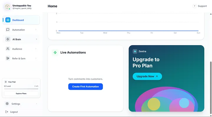 Zextra dashboard showing the Live Automations section with Create First Automation button