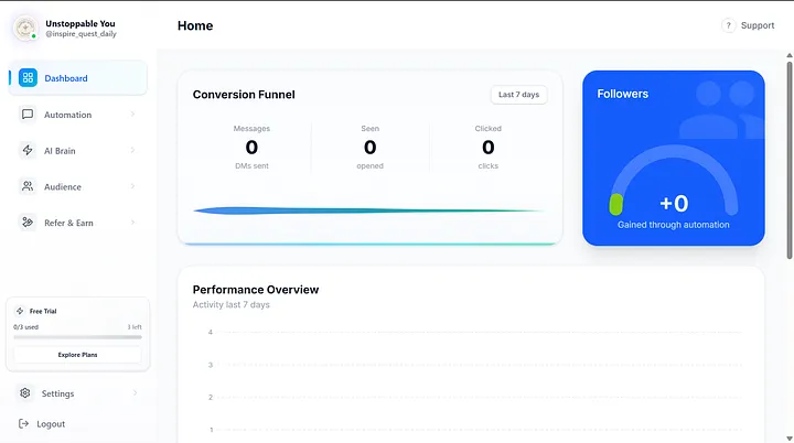 Zextra dashboard showing Conversion Funnel and Followers metrics