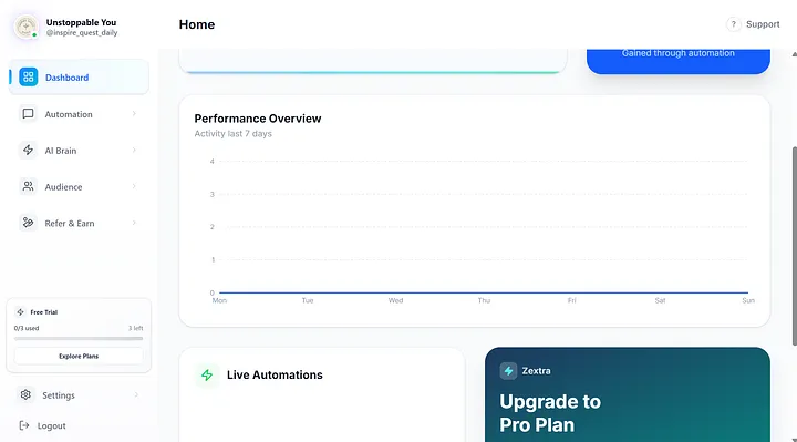 Zextra Performance Overview chart showing activity for the last 7 days