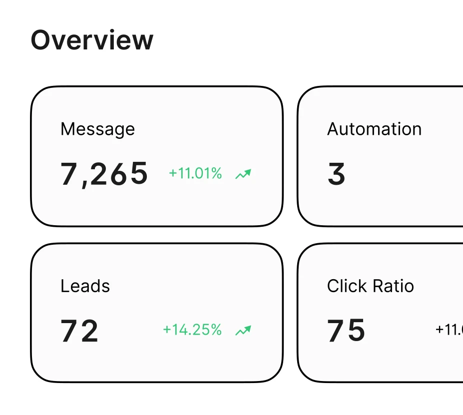 Unified management dashboard preview